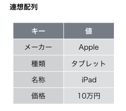 連想配列のイメージ図