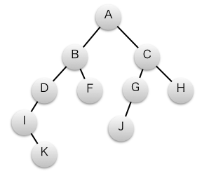 バイナリーツリーの図