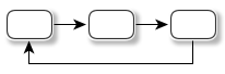 循環リストのイメージ図