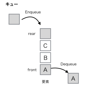 キューのイメージ図