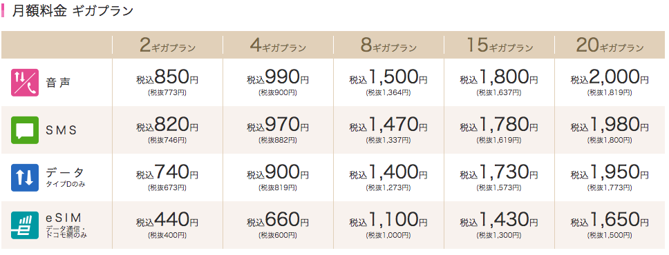 料金表 音声 ギガプラン