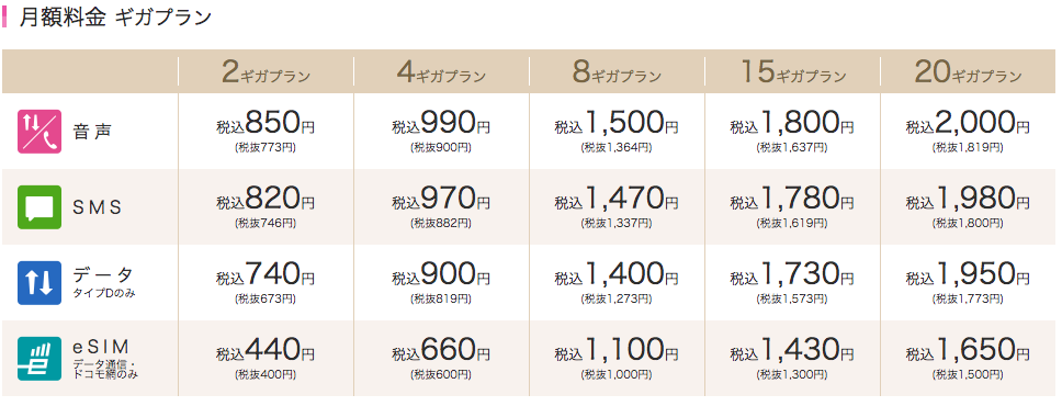 料金表 音声 ギガプラン