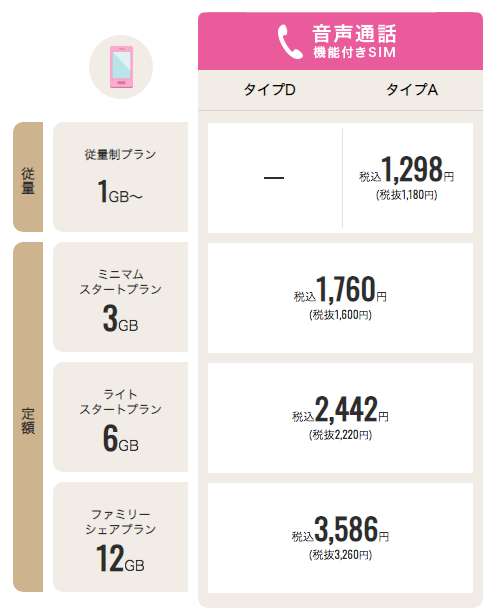 料金表 IIJmio モバイルサービス 音声