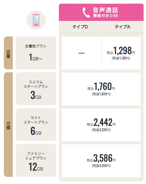 料金表 IIJmio モバイルサービス 音声