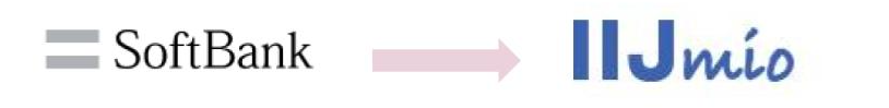 ソフトバンクからIIJmioへ乗り換え