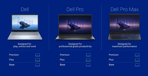 Dell ブランドノートパソコンの階層