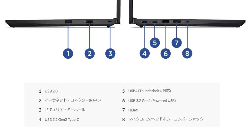 ThinkPad E14 Gen 5 は多様なインターフェースを備えている。