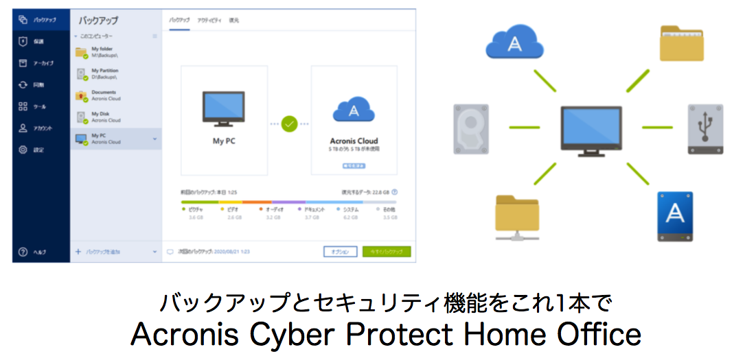 バックアップとセキュリティ機能が統合されたソフト Acronis Cyber Protect Home Office