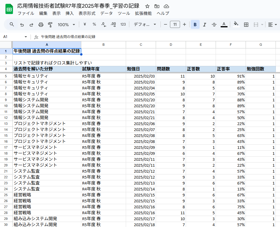 勉強当時の学習の記録