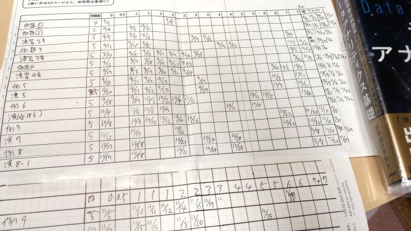 手書きの「大量記憶表」シート