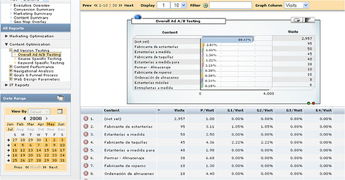 アクセス解析ソフトのレポート画面